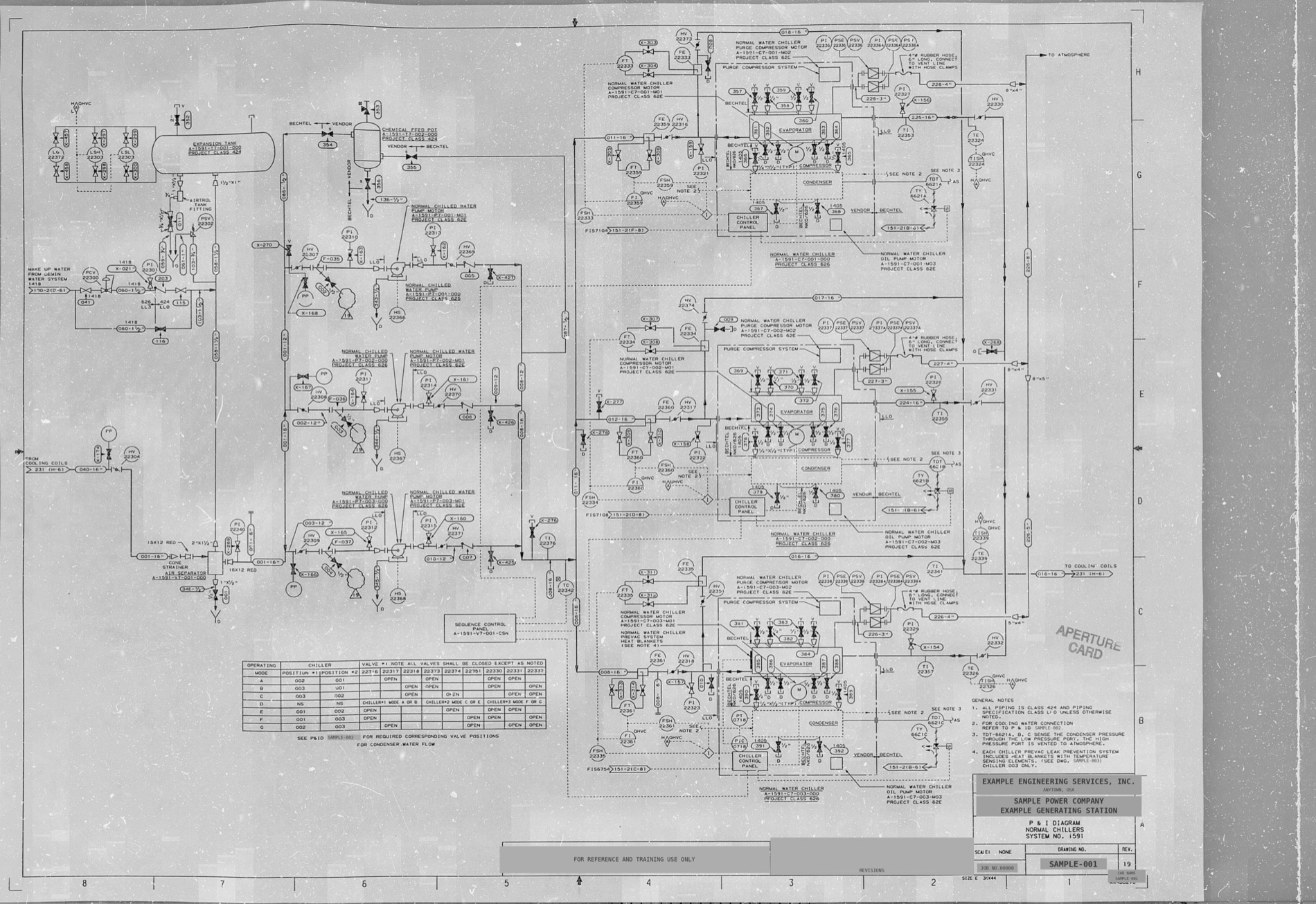 Chilled water flow diagram under Vault review